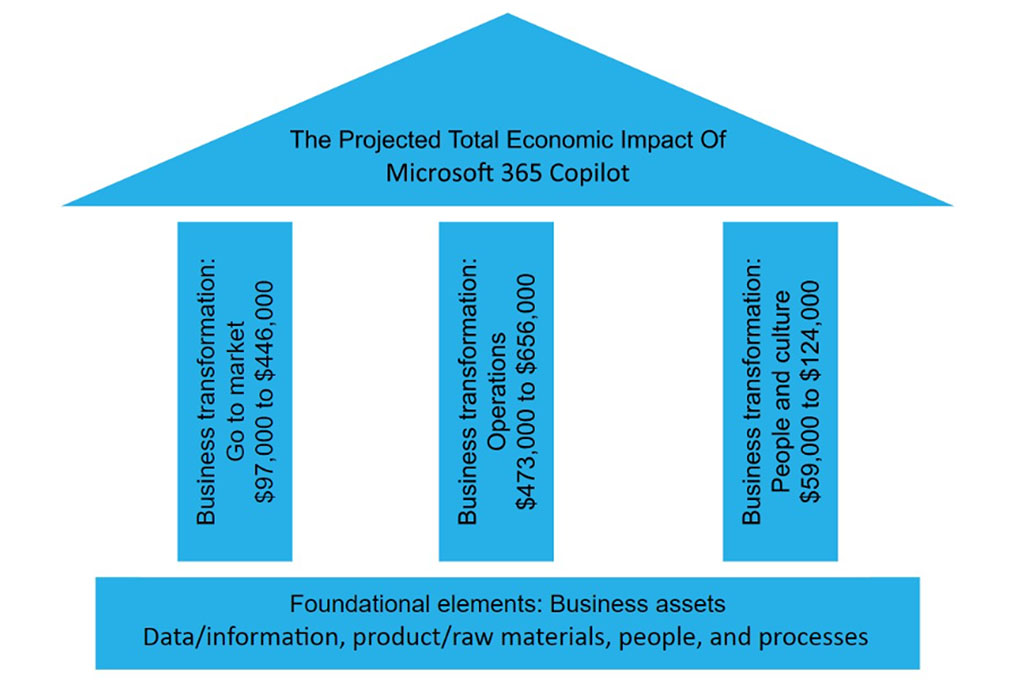 2. Operational Cost Indicators