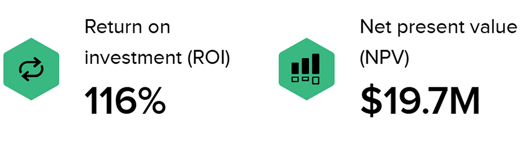 Revenue and Pipeline Performance