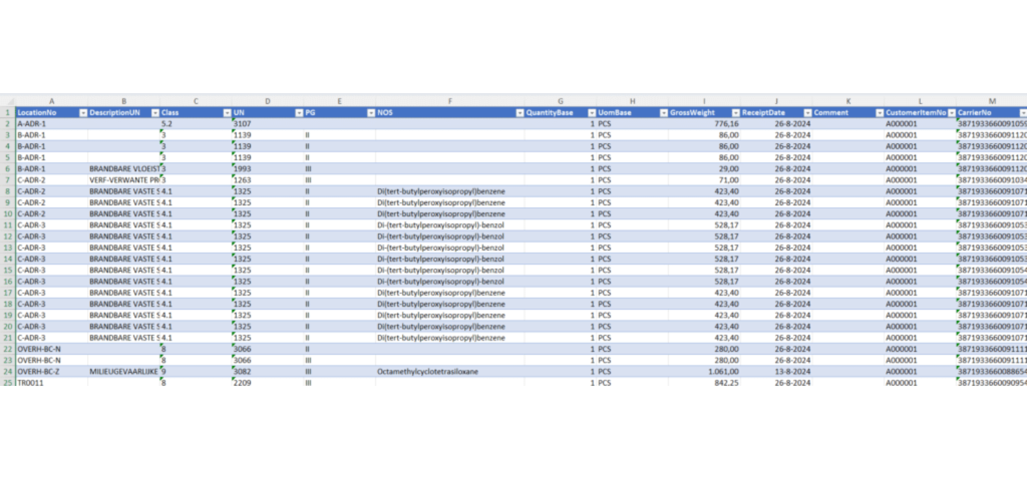 Automating Fire Lists for Dangerous Goods Automating Fire Lists for Dangerous Goods