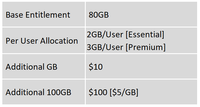 BC Storage Changes April Newsletter