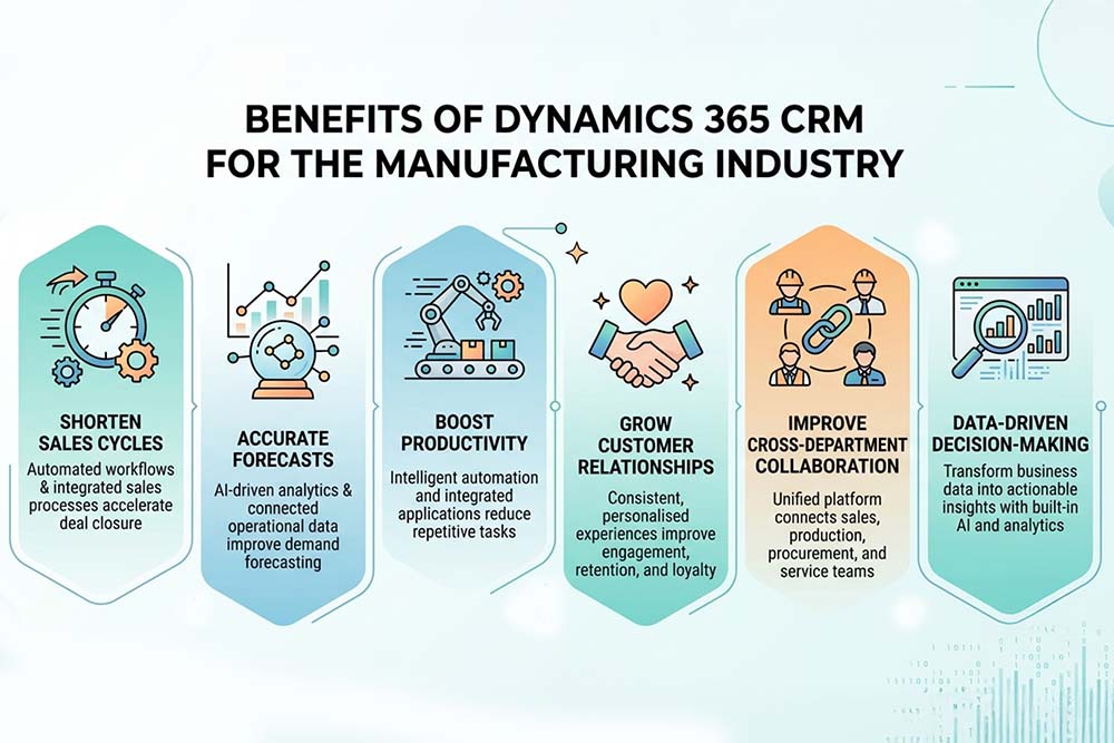 Benefits of Dynamics 365 CRM