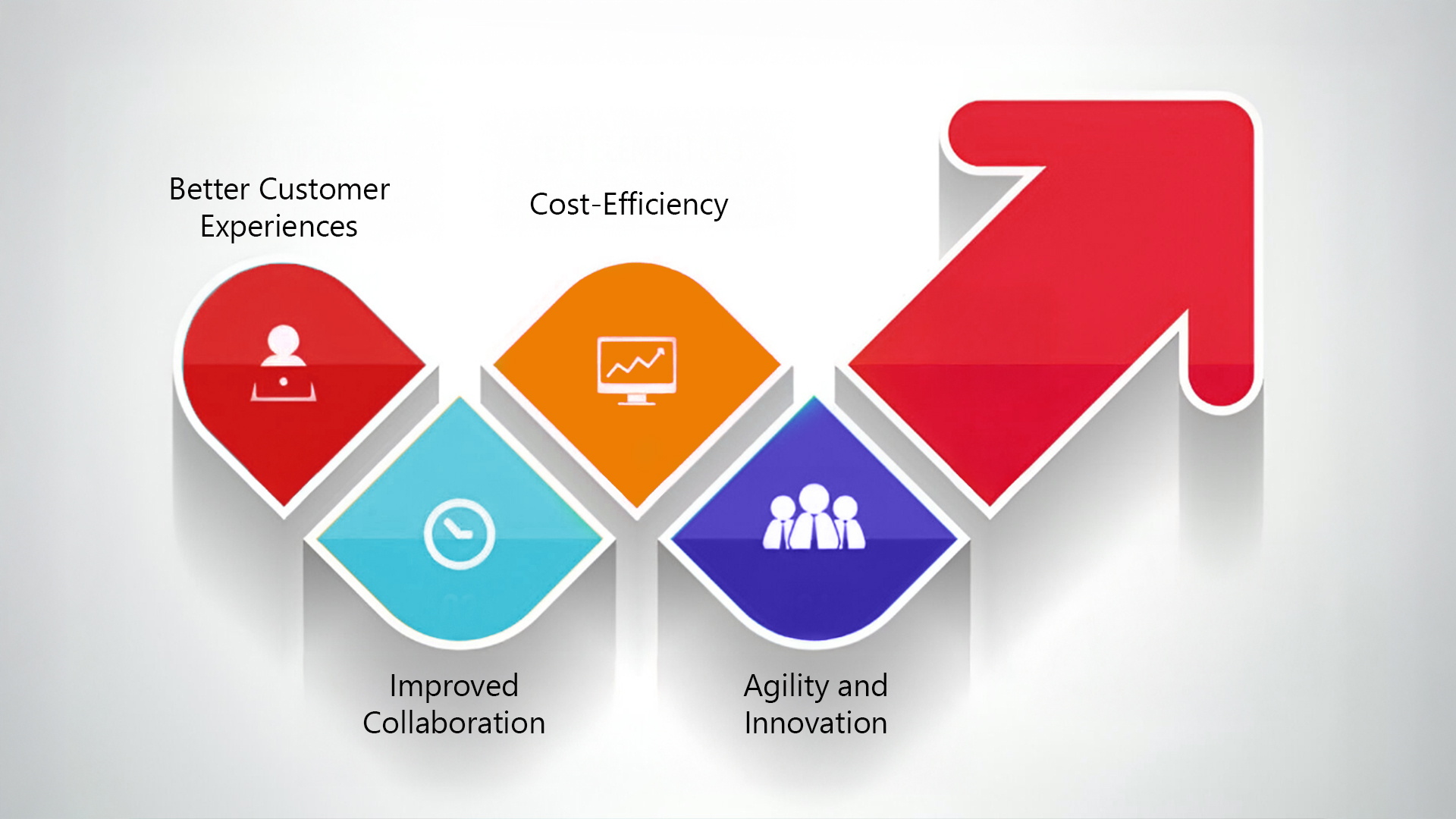 Benefits of Migrating to Microsoft Dynamics 365 