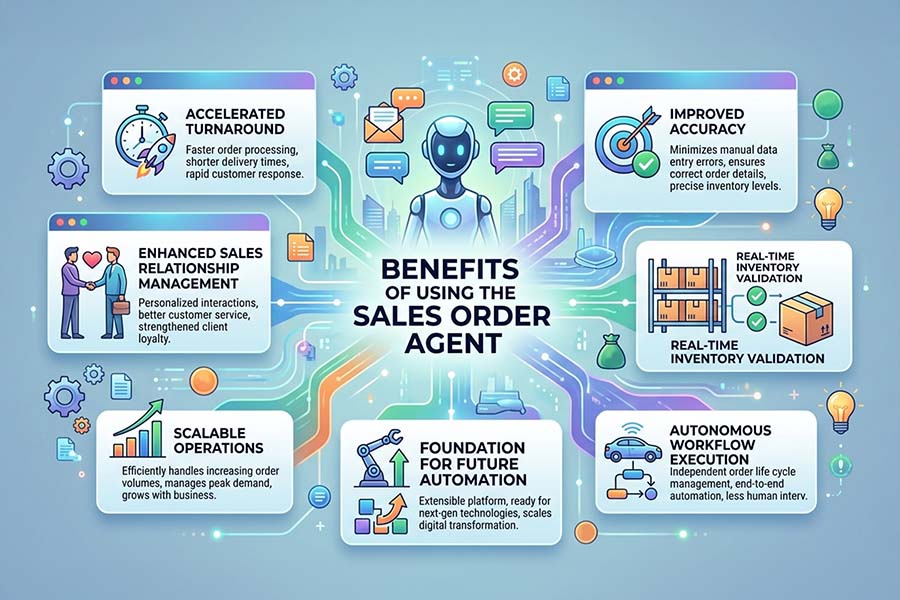 Benefits of Using the Sales Order Agent 