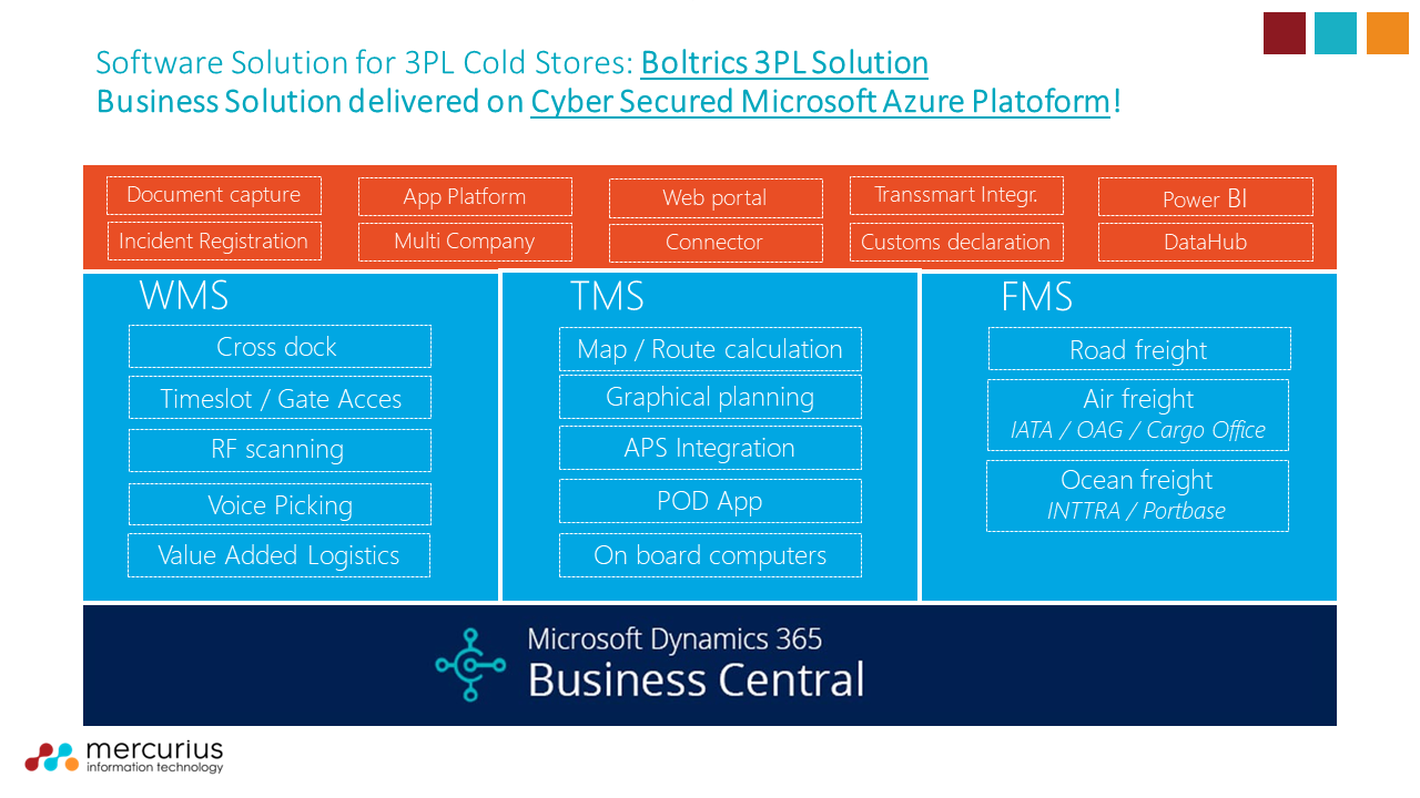 Boltrics Solution Overview Boltrics Solution Overview