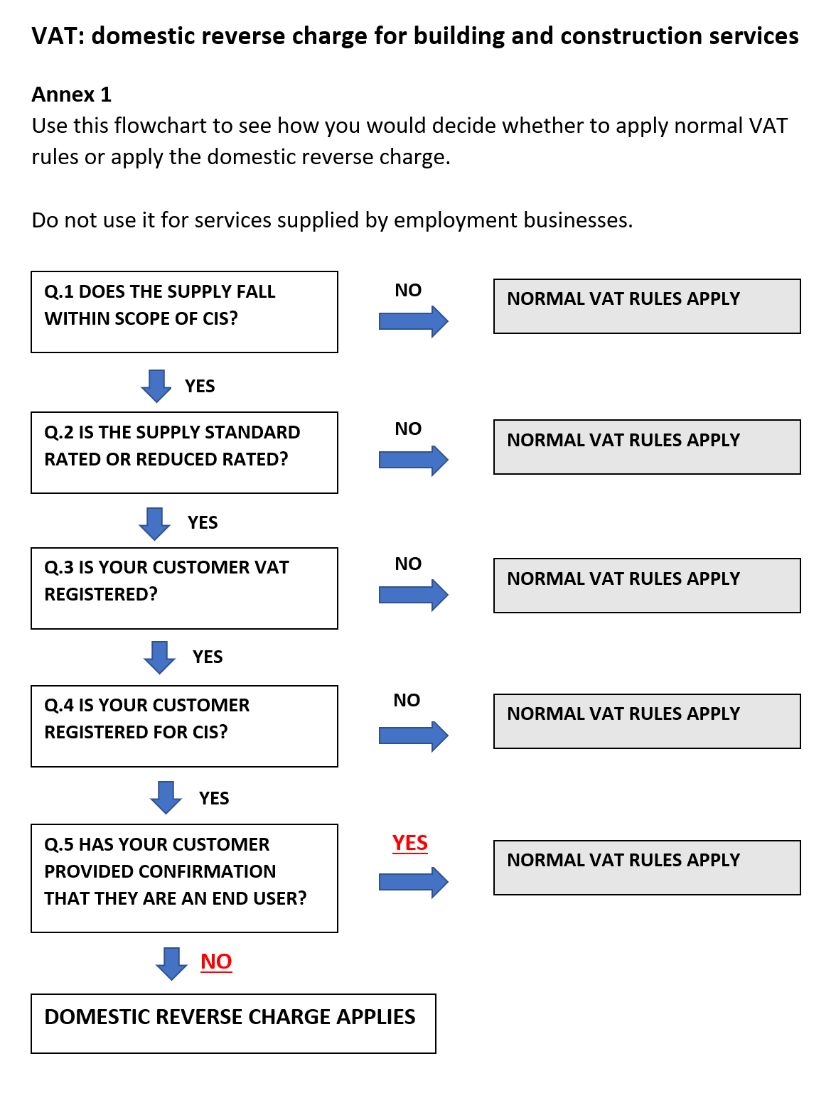 CIS_taxchange_diagram
