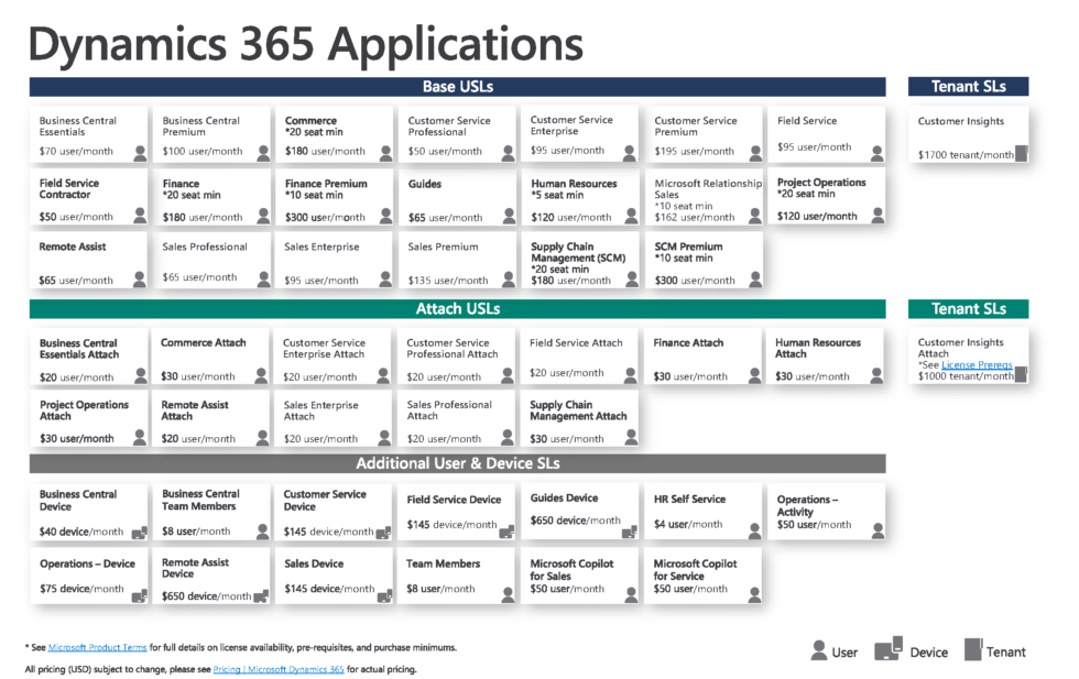 Dynamics 365 CRM: License & Pricing Explained