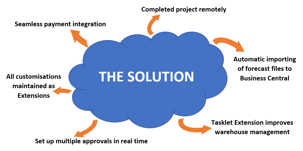 CTAutoTheSolution CTAutoTheSolution