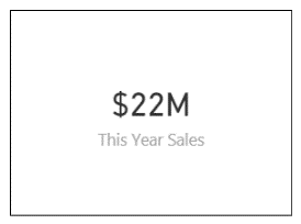 Card visual showing this years sales