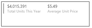 Multi-row card showing total sales and average unit price