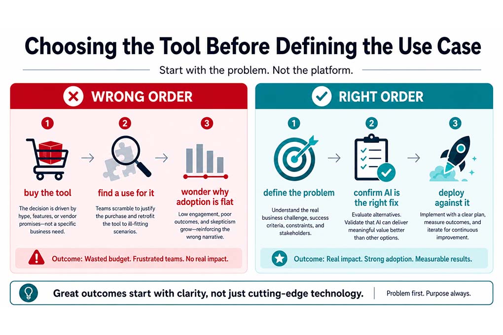 Choosing the Tool Before Defining the Use Case