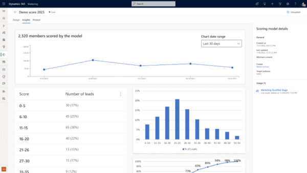 Collaborate in d365 crm