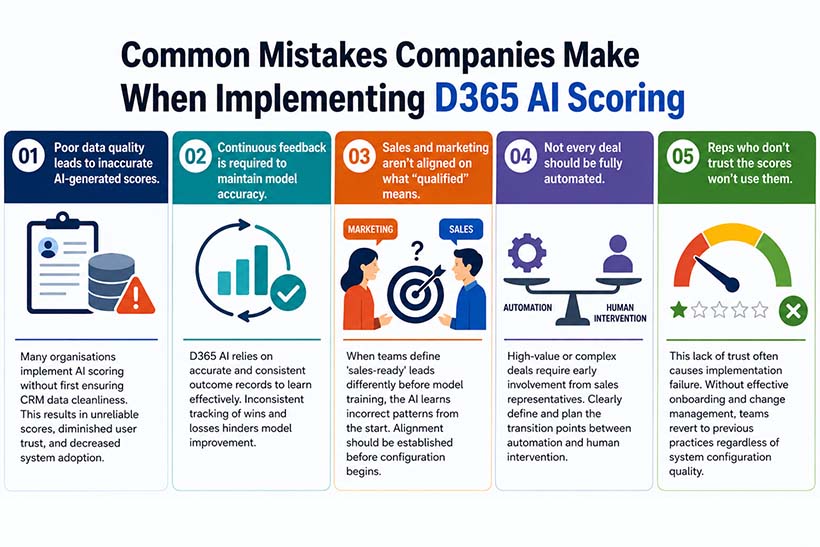 Common Mistakes Companies Make When Implementing D365 AI Scoring 