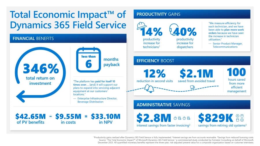 Copilot-FieldService-1