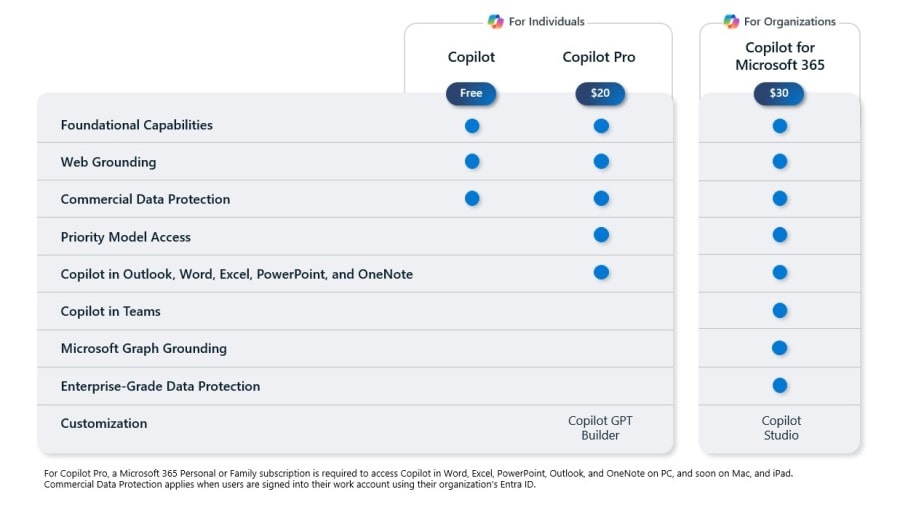 Microsoft Copilot Pricing & Licensing 