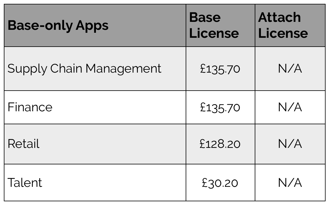 microsoft dynamics licence costs microsoft dynamics licence costs
