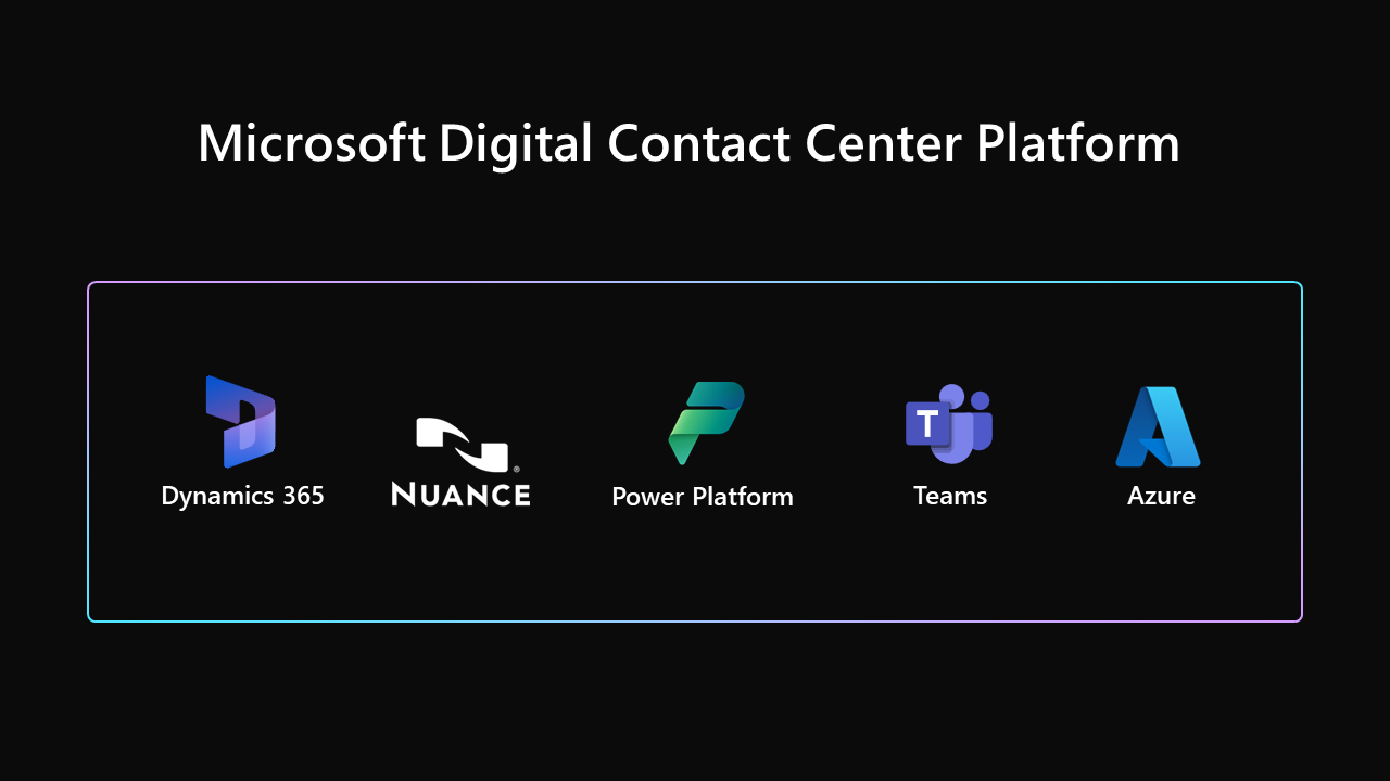 Digital Contact Centre Platform 2