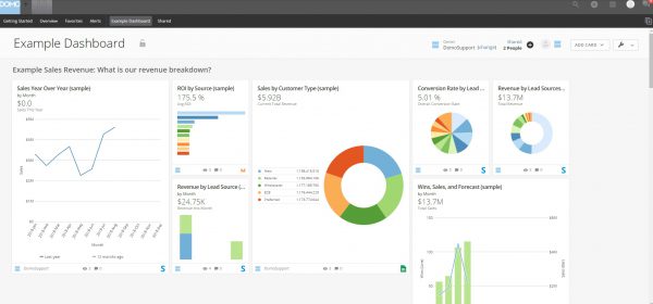 Domo Business Intelligence software dashboard