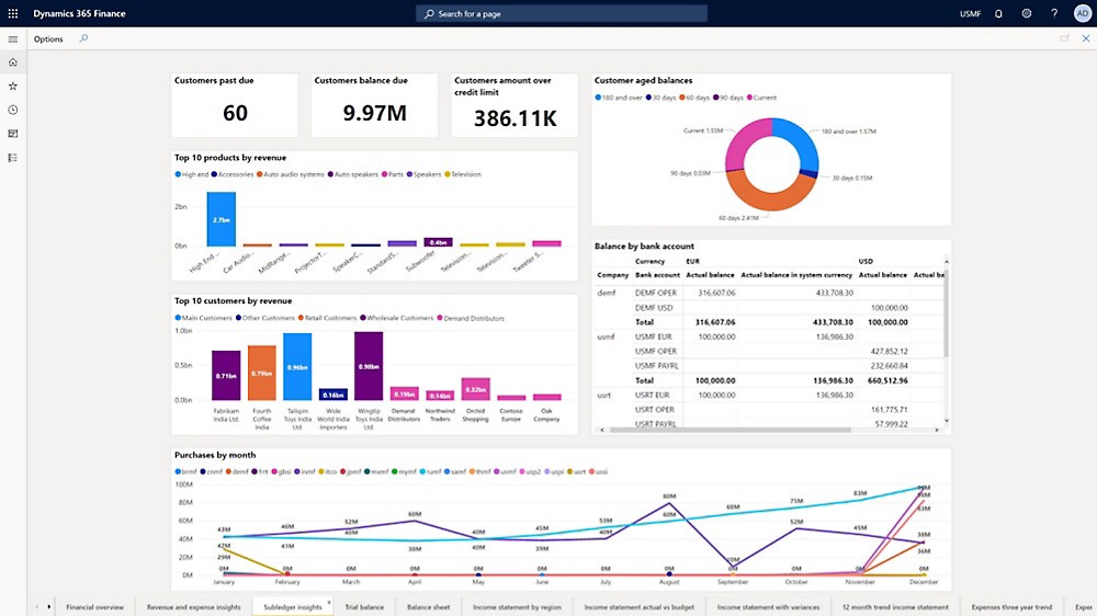 Dynamics AX to Dynamics 365 Finance & Operations Upgrade