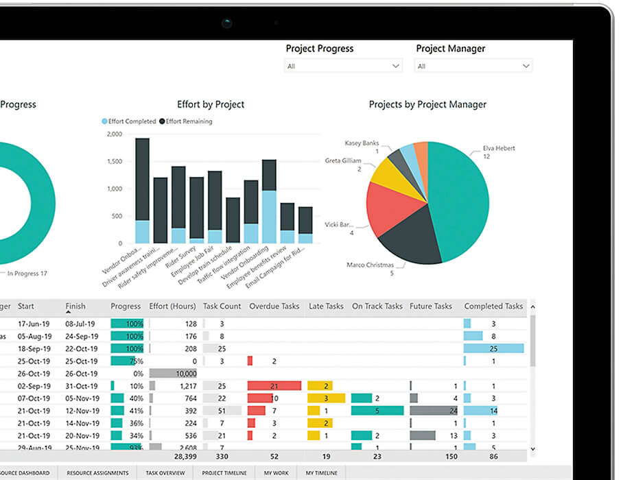 Essence of Power BI