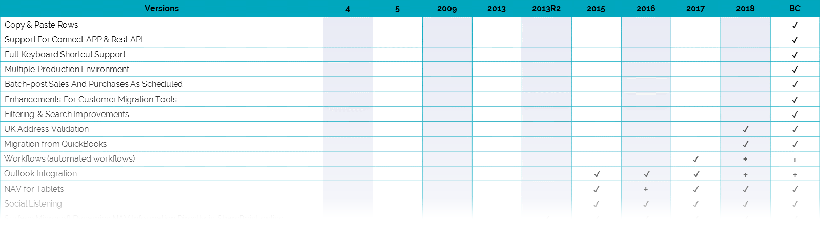 Feature Comparison snippet Feature Comparison snippet