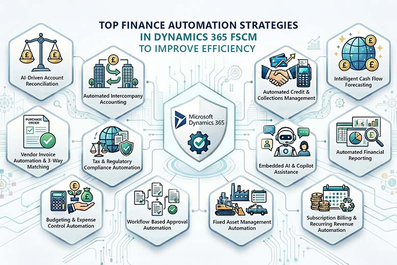 Finance Automation Strategies in Dynamics 365 FSCM to Improve Efficiency 