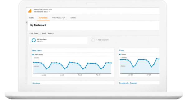 Google Analytics Business Intelligence software dashboard