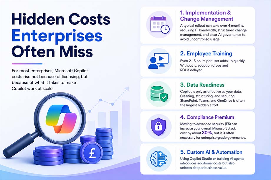 Hidden Costs Enterprises Often Miss 