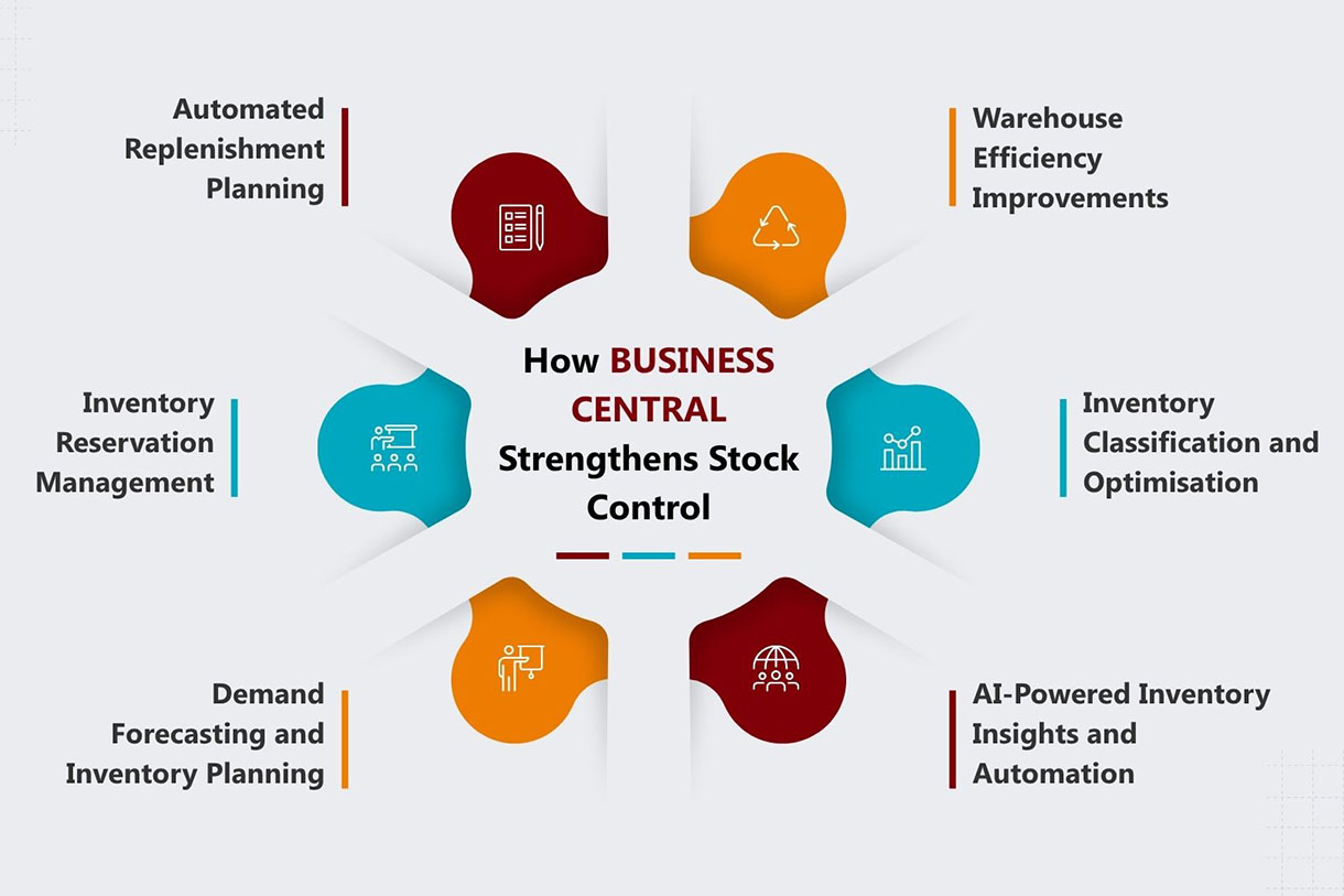 How business central strengthens stock control