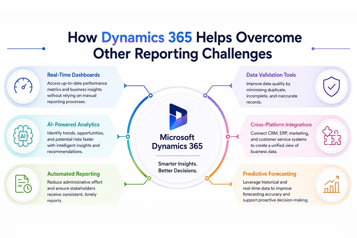 How Dynamics 365 Supply Chain Management Enables GMP Compliance 