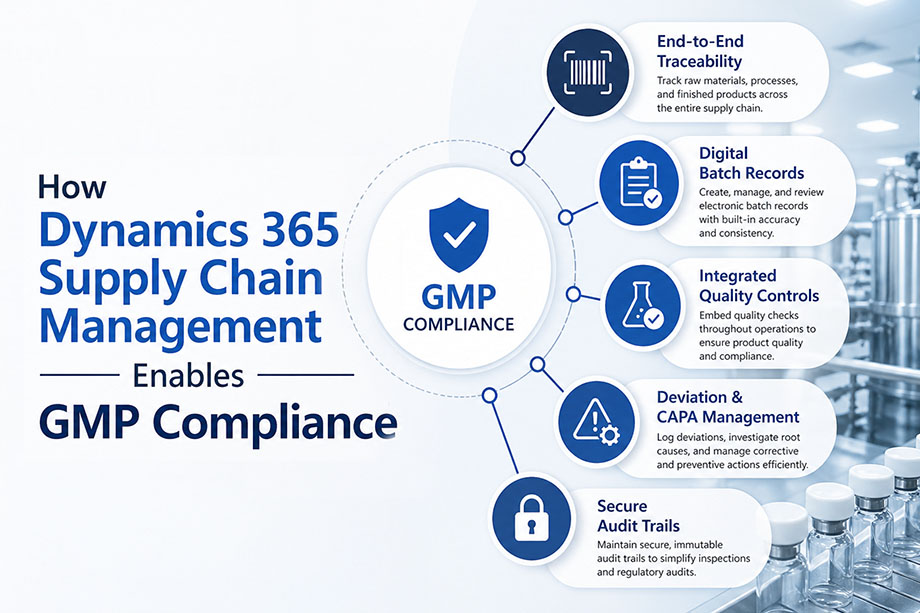 How Dynamics 365 Supply Chain Management Enables GMP Compliance 