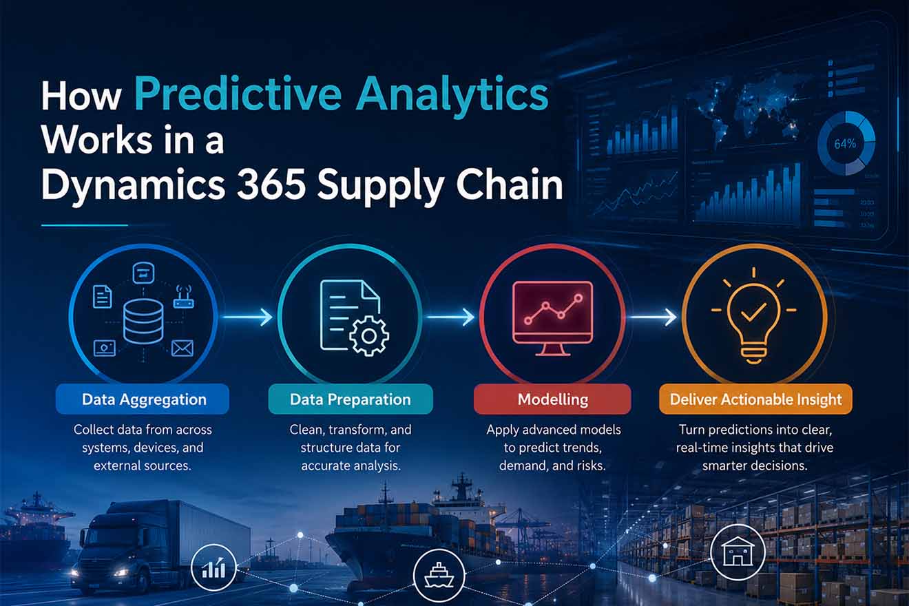 How Predictive Analytics Works in a Dynamics 365 Supply Chain
