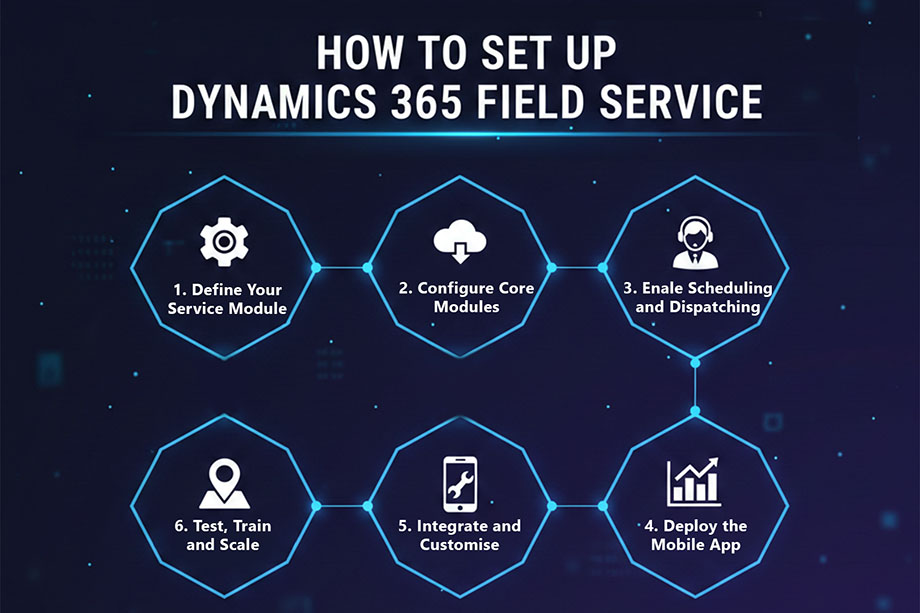 How to Set Up Dynamics 365 Field Service 
