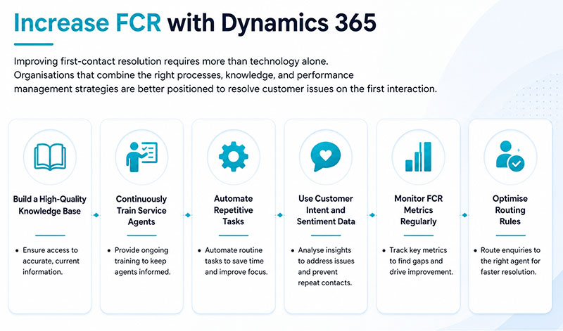 Increase FSCR with D365