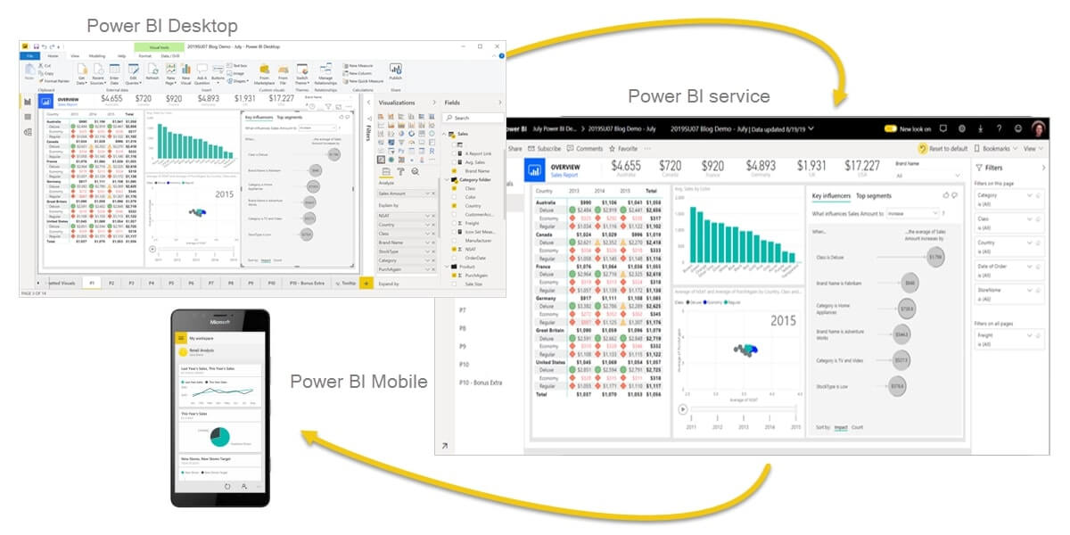 Key Components of Power BI