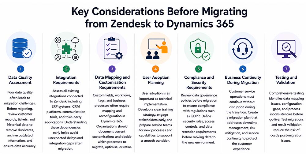 Key Considerations Before Migrating from Zendesk to Dynamics 365