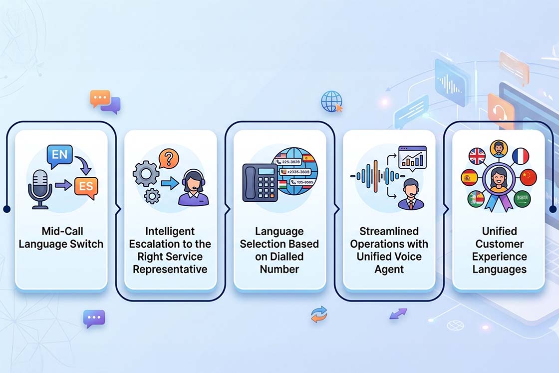 Key Features of Dynamics 365 Contact Centre Multilingual Voice Agents 