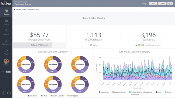 Looker Business Intelligence software dashboard