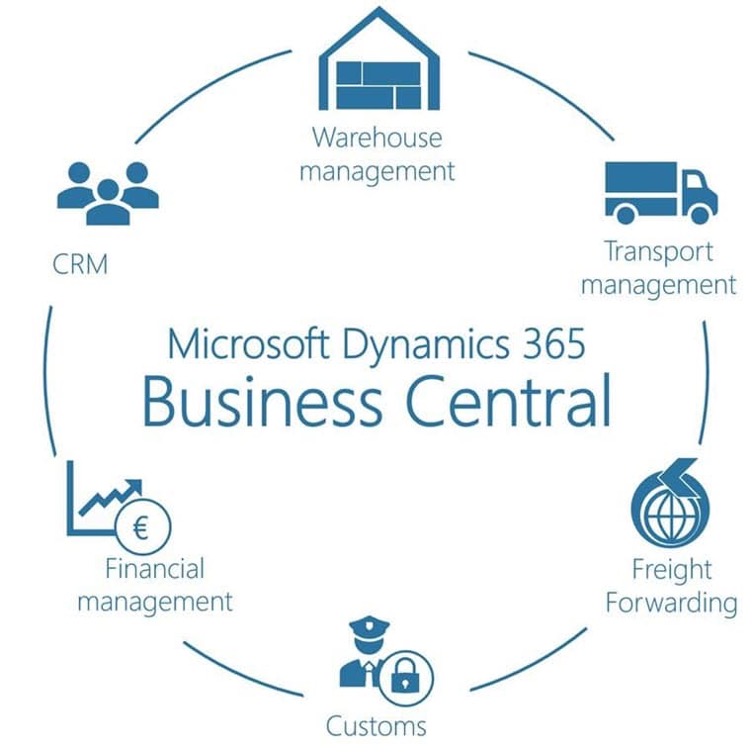 Microsoft Dynamics 365 Business Central for 3rd Party Logistics