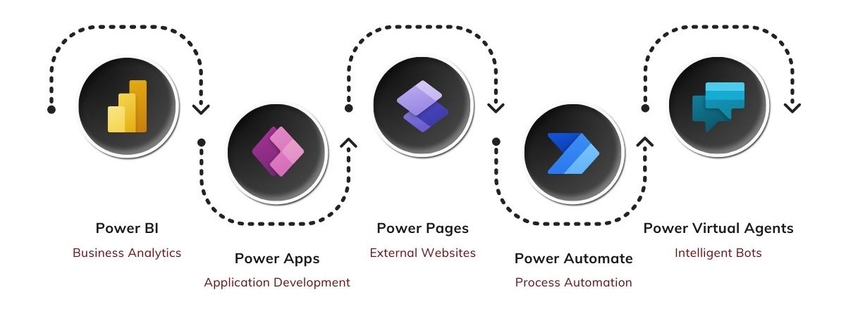 MICROSOFT POWER PLATFORM - 2