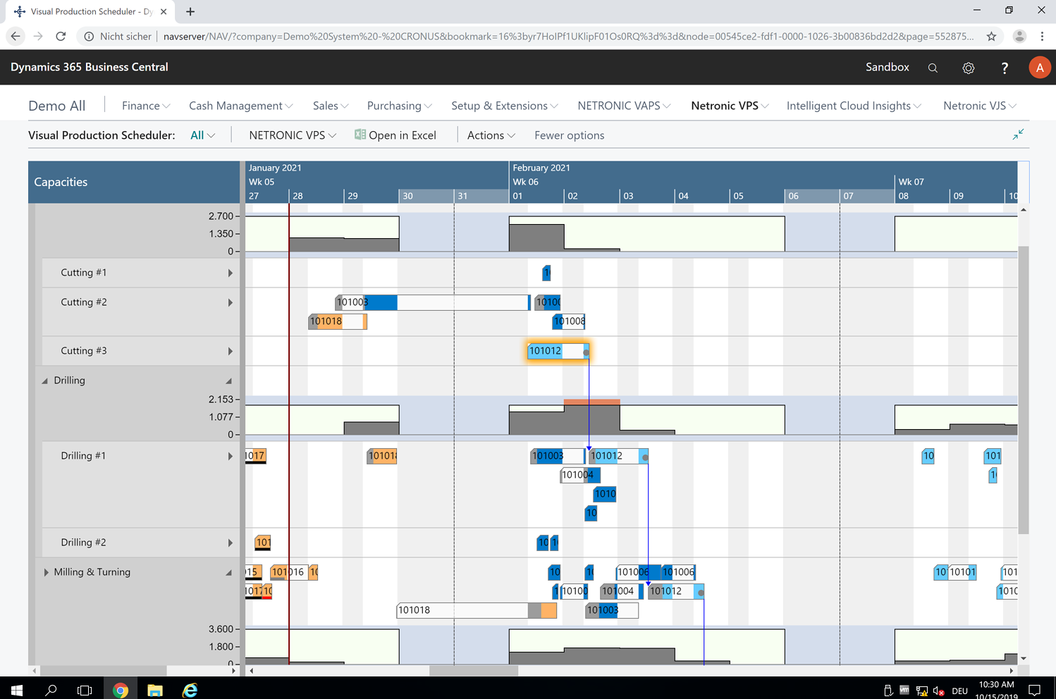 Netronic Blog VPS Capacity View with Histogram