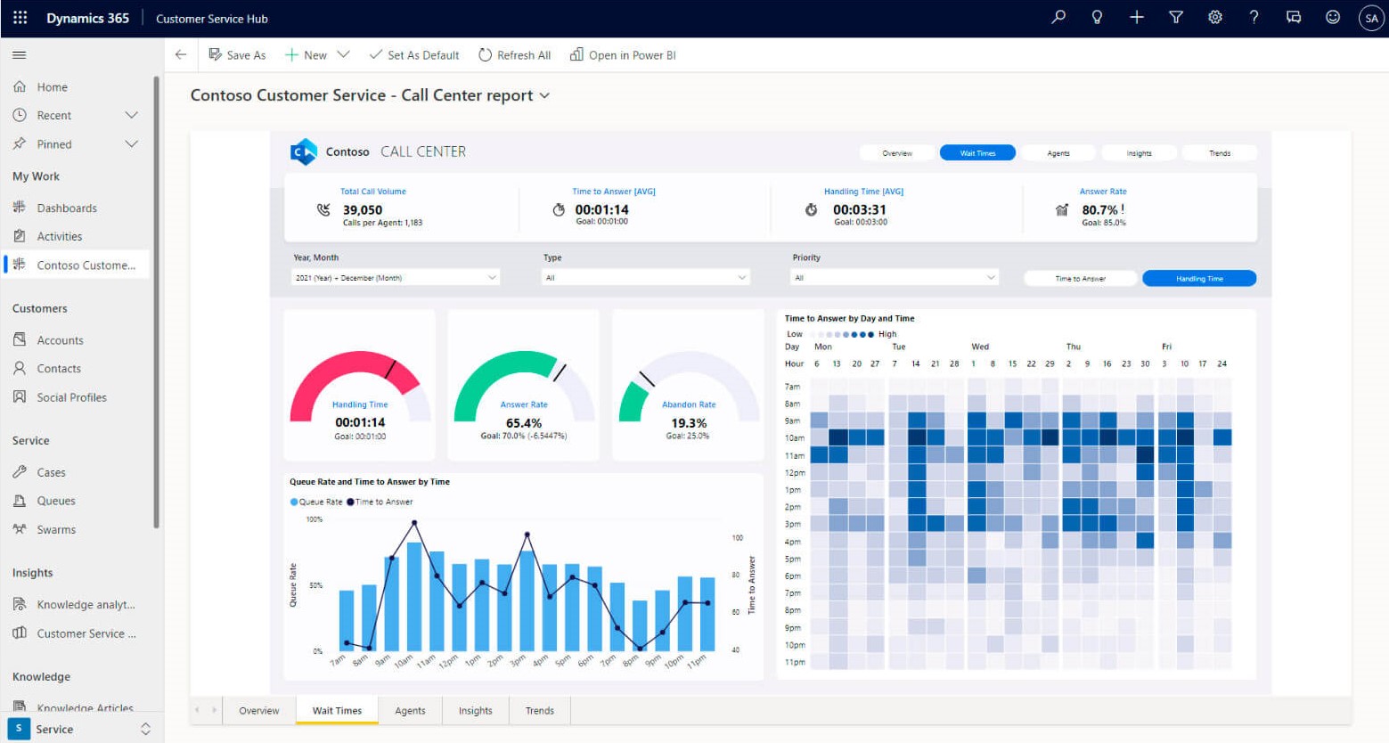 Power BI and Dynamics 365 Customer Sales