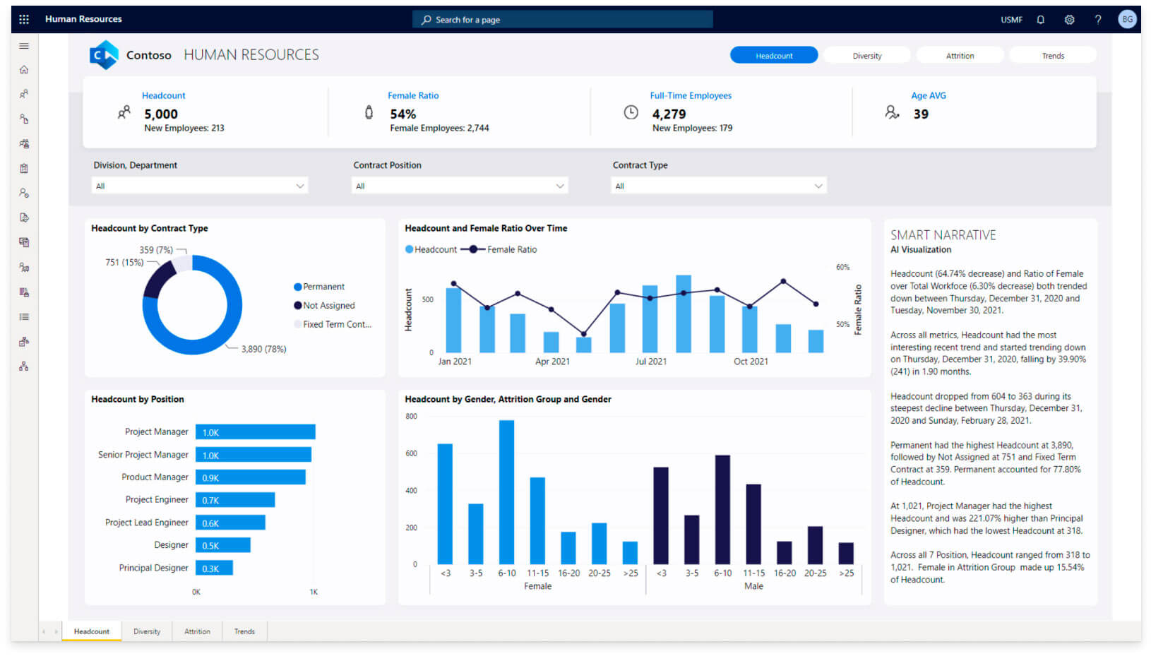 Power BI and Dynamics 365 Human Resource