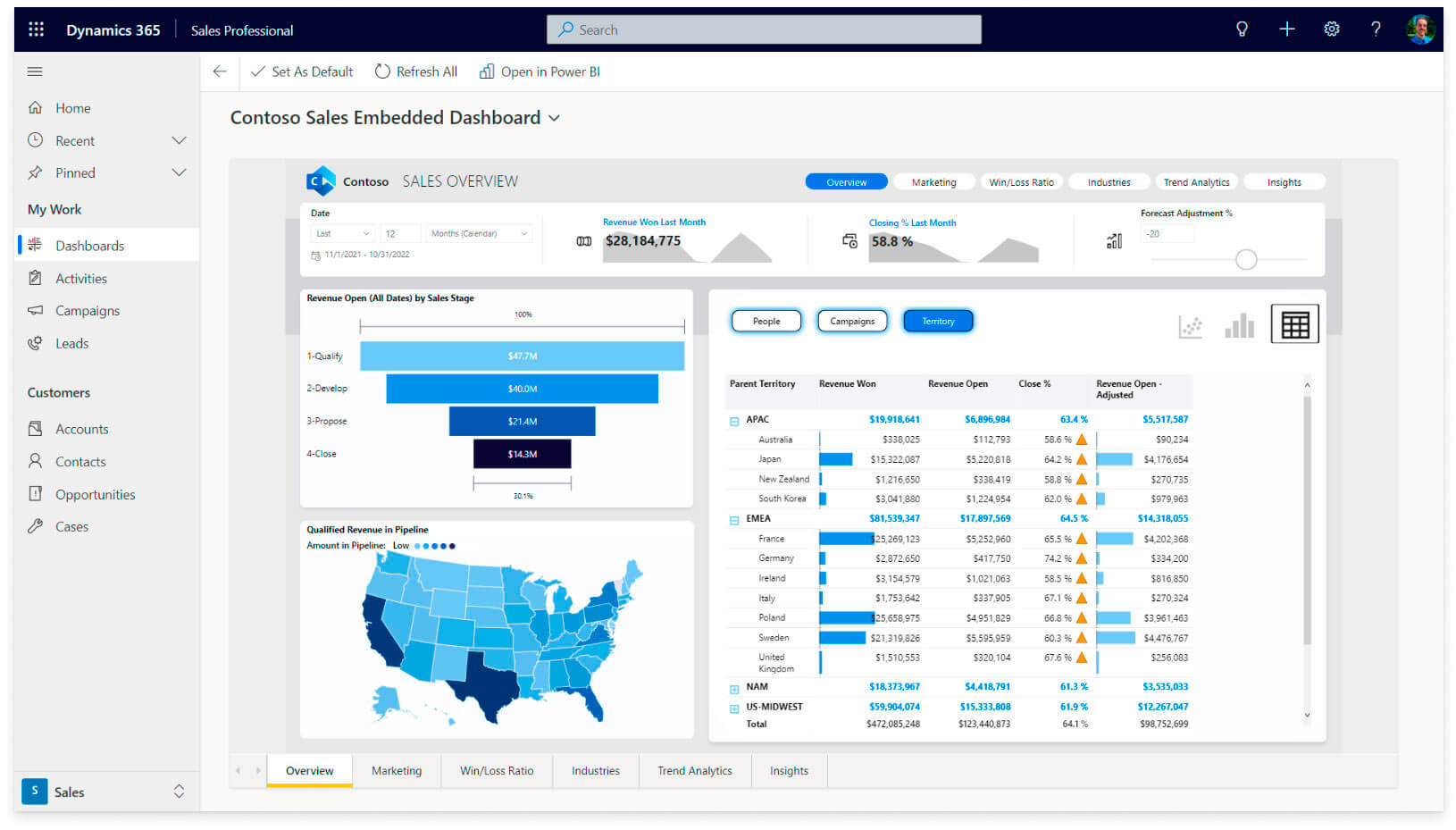 Power BI and Dynamics 365 Sales