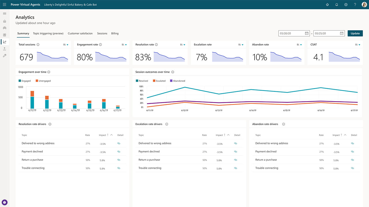 Power-VirtualAgent-Analytics and Insights