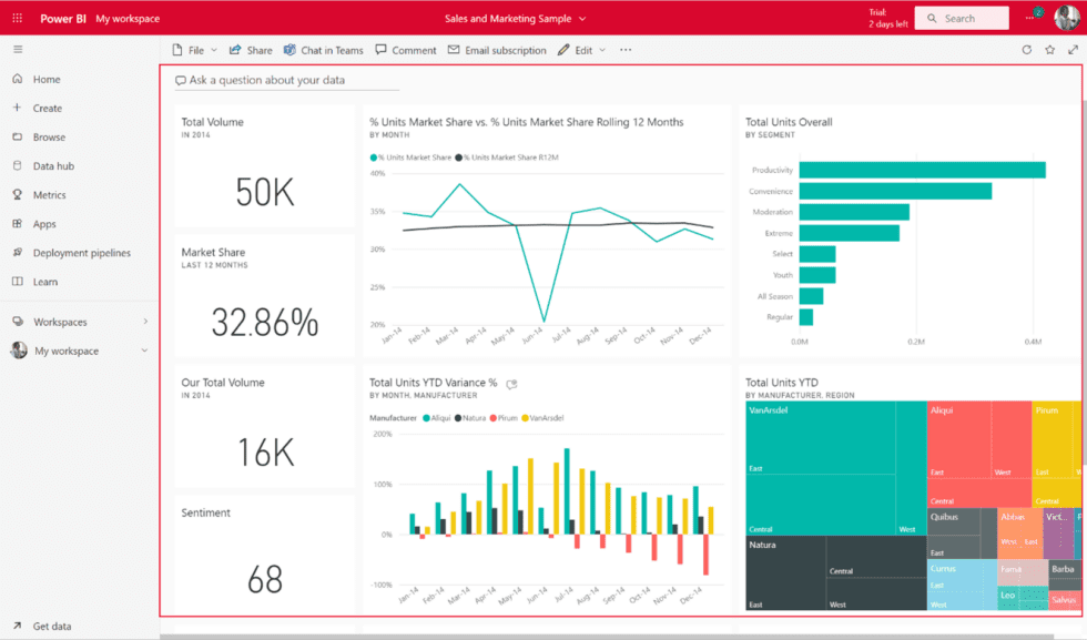 Power BI – Data Analytics Made Easy - Mercurius IT