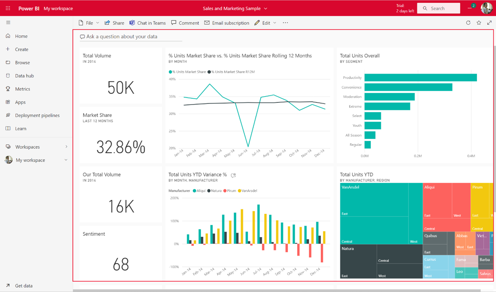 PowerBI Dashboard