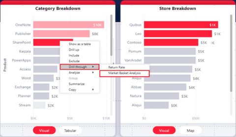 Power BI – Data Analytics Made Easy - Mercurius IT