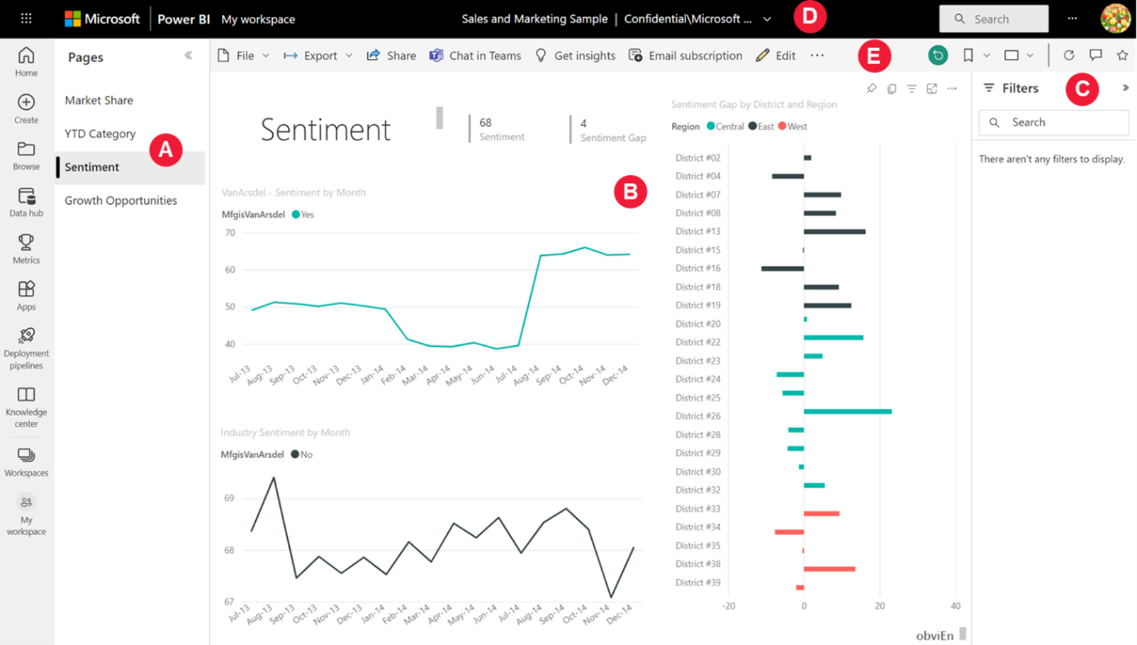 PowerBI-Report PowerBI Report