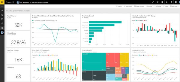 Microsoft Power BI Business Intelligence software dashboard