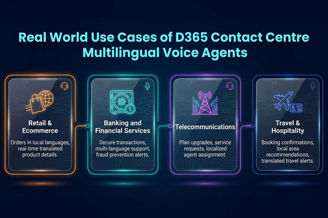Real-World Use Cases Where Multilingual Voice Agents Drive Business Value 